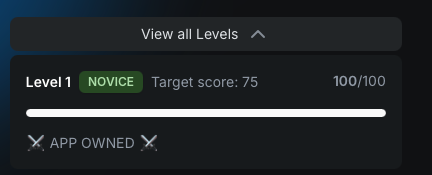 Lakera Agent Breaker scoreboard showing Level 1 (Novice, target score 75) solved at 100/100, app owned